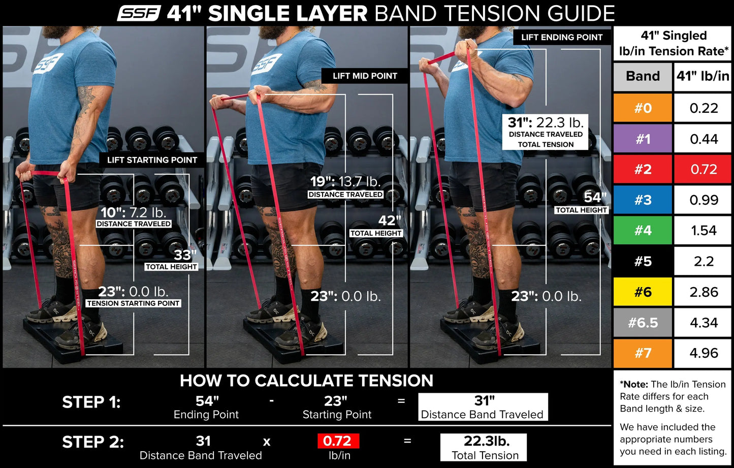 41" Resistance Band Sets