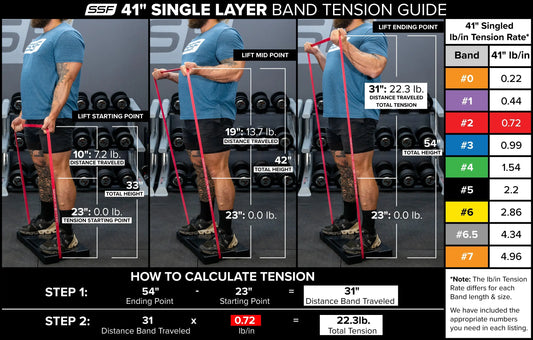 41" Resistance Band Sets
